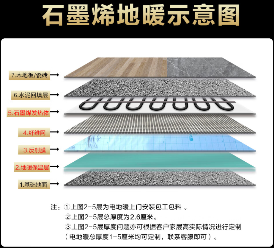 汉川 石墨烯电地暖公司哪家好？施工质量核心标准